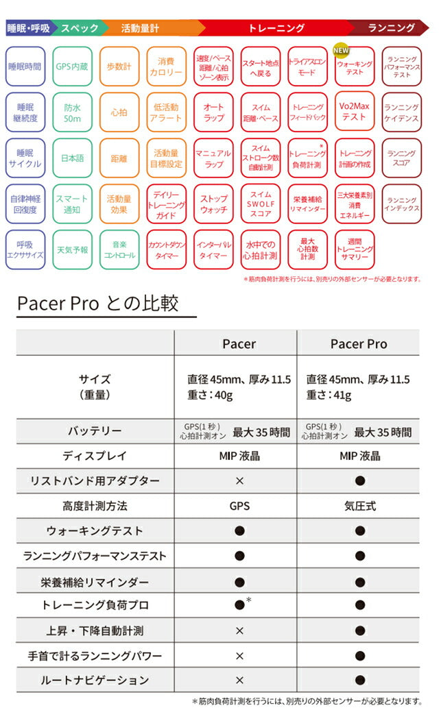 ポラール ペーサー PACER ライラックパープル S-L スマートウォッチ メンズ レディース GPS Bluetooth POLAR 900102177 記念品 プレゼント ギフト PLR-900102177