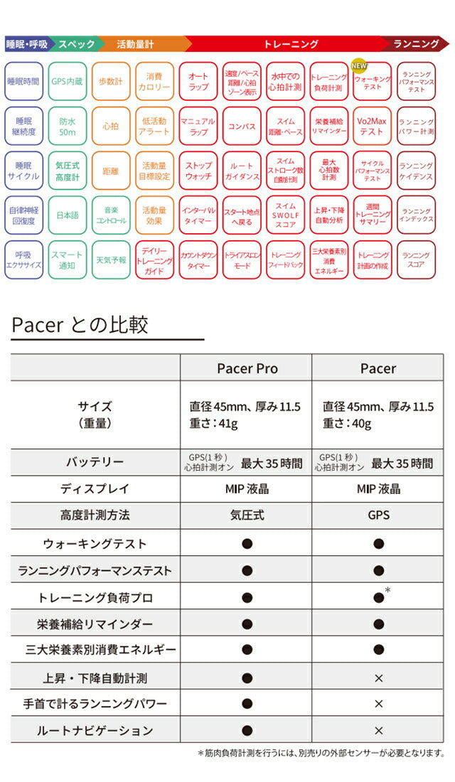 ポラール ペーサー PACER PRO スノーホワイト S-L スマートウォッチ メンズ レディース GPS Bluetooth POLAR 900102180 記念品 プレゼント ギフト PLR-900102180