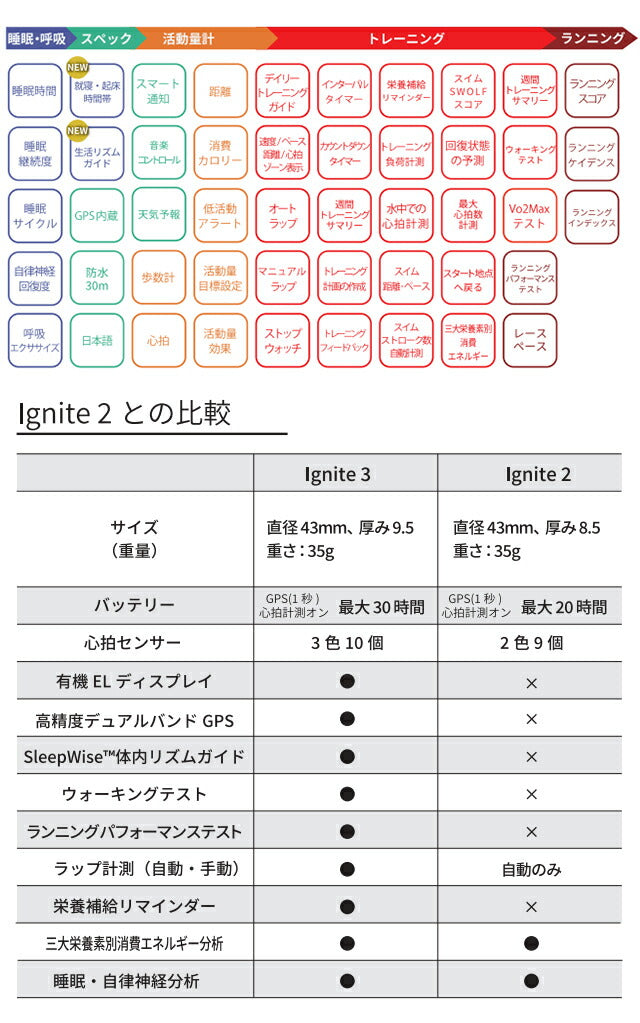 ポラール スマートウォッチ IGNITE 3 ライラックパープル S-L メンズ レディース Bluetooth POLAR 900106238 デジタル 黒 記念品 プレゼント ギフト PLR-900106238