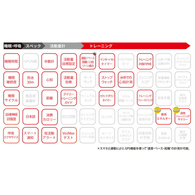 ポラール Unite フック&ループ ブラック M-L スマートウォッチ メンズ レディース フィットネスウォッチ Bluetooth POLAR 900106604 記念品 ギフト PLR-900106604