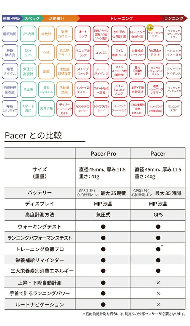 ポラール Pacer Pro スマートウォッチ メンズ レディース GPS ランニングウォッチ Bluetooth POLAR 900108611 ゴールド シャンパン 黒 S-L 記念品 ギフト PLR-900108611