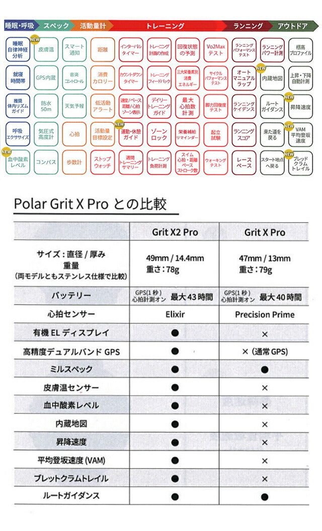 ポラール Grit X2 Pro ナイトブラック スマートウォッチ ブランド メンズ レディース Bluetooth POLAR 900110283 デジタル PLR-900110283