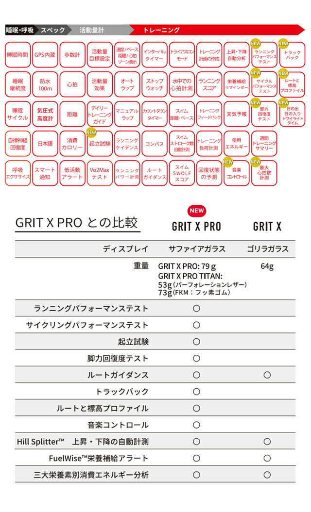 ポラール GRIT X PRO ブラック M/L スマートウォッチ メンズ レディース プレミアム アウトドアスポーツ Bluetooth POLAR 90085773 記念品 プレゼント ギフト PLR-90085773