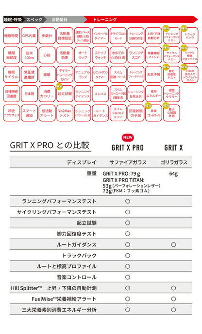 ポラール GRIT X PRO ブラック M/L スマートウォッチ メンズ レディース プレミアム アウトドアスポーツ Bluetooth POLAR 90085773 記念品 プレゼント ギフト PLR-90085773